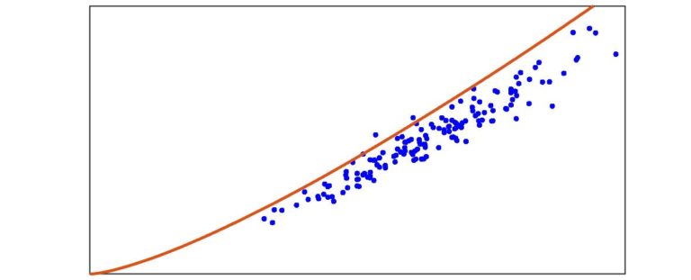 Intelligent particle measurement technique (iPMT) (2021-2023)